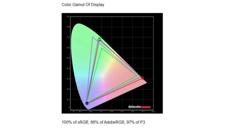 Benchmark results for the ASUS ROG Strix SCAR 17 X3D (2023).