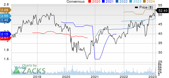 NewJersey Resources Corporation Price and Consensus