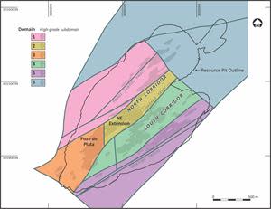 ESTIMATION DOMAINS