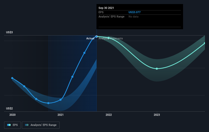 earnings-per-share-growth