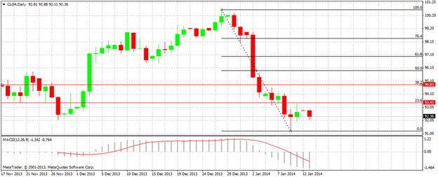 crude_oil_body_Picture_3.png, Crude Oil looks slightly bullish in short term; Fundamentals still very negative