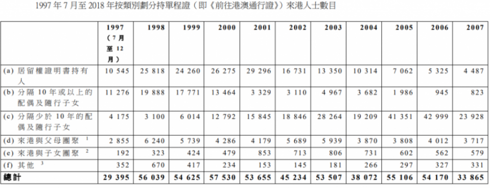 保安局向立法會提交數字