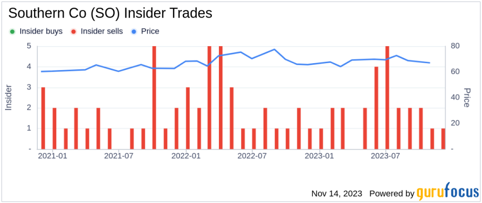 Insider Sell Alert: Southern Nuclear CEO Stephen Kuczynski Sells 5,000 Shares of Southern Co (SO)