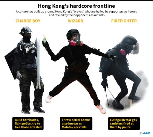 Graphic on the different roles taken on by Hong Kong's hardcore protesters