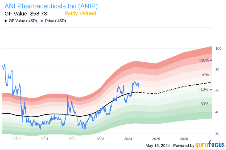 Insider Selling: President & CEO Nikhil Lalwani Sells Shares of ANI Pharmaceuticals Inc (ANIP)