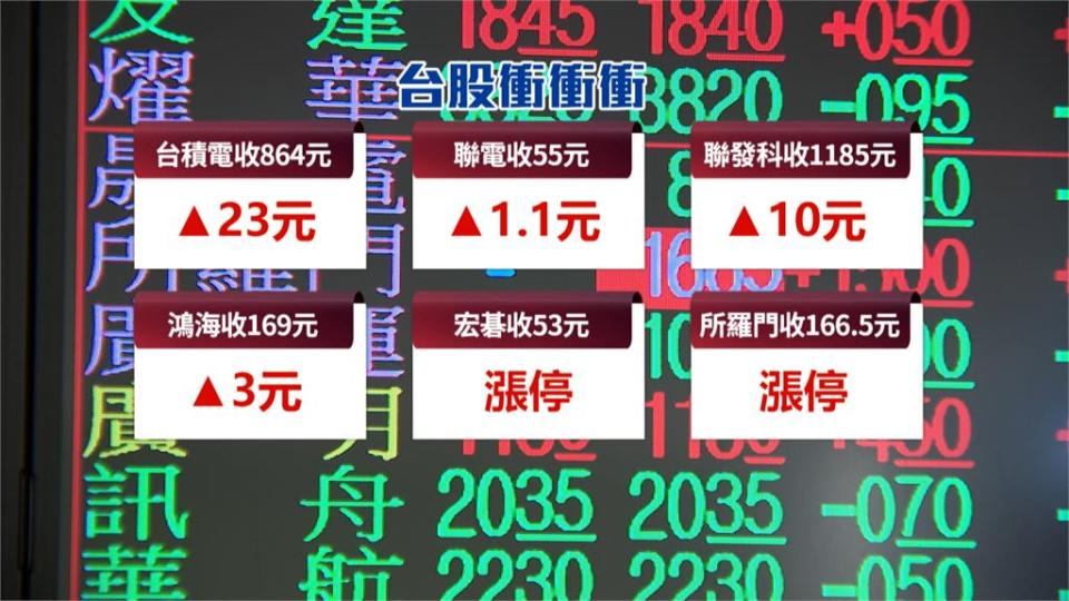 新政府上任台股「大驚喜」　大漲315點站上21551點創新高