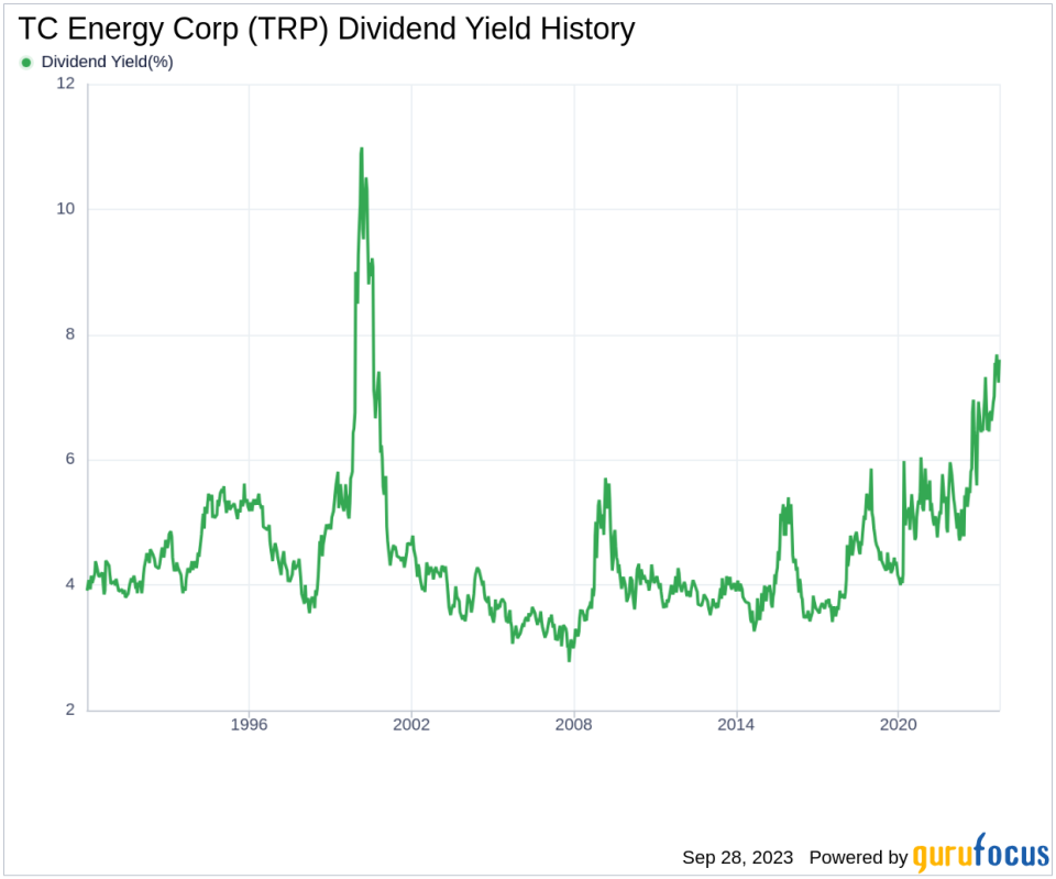 TC Energy Corp's Dividend Performance: A Comprehensive Analysis