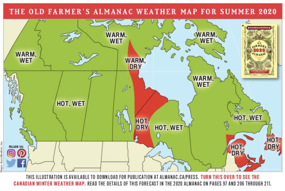 Old Farmer's Almanac