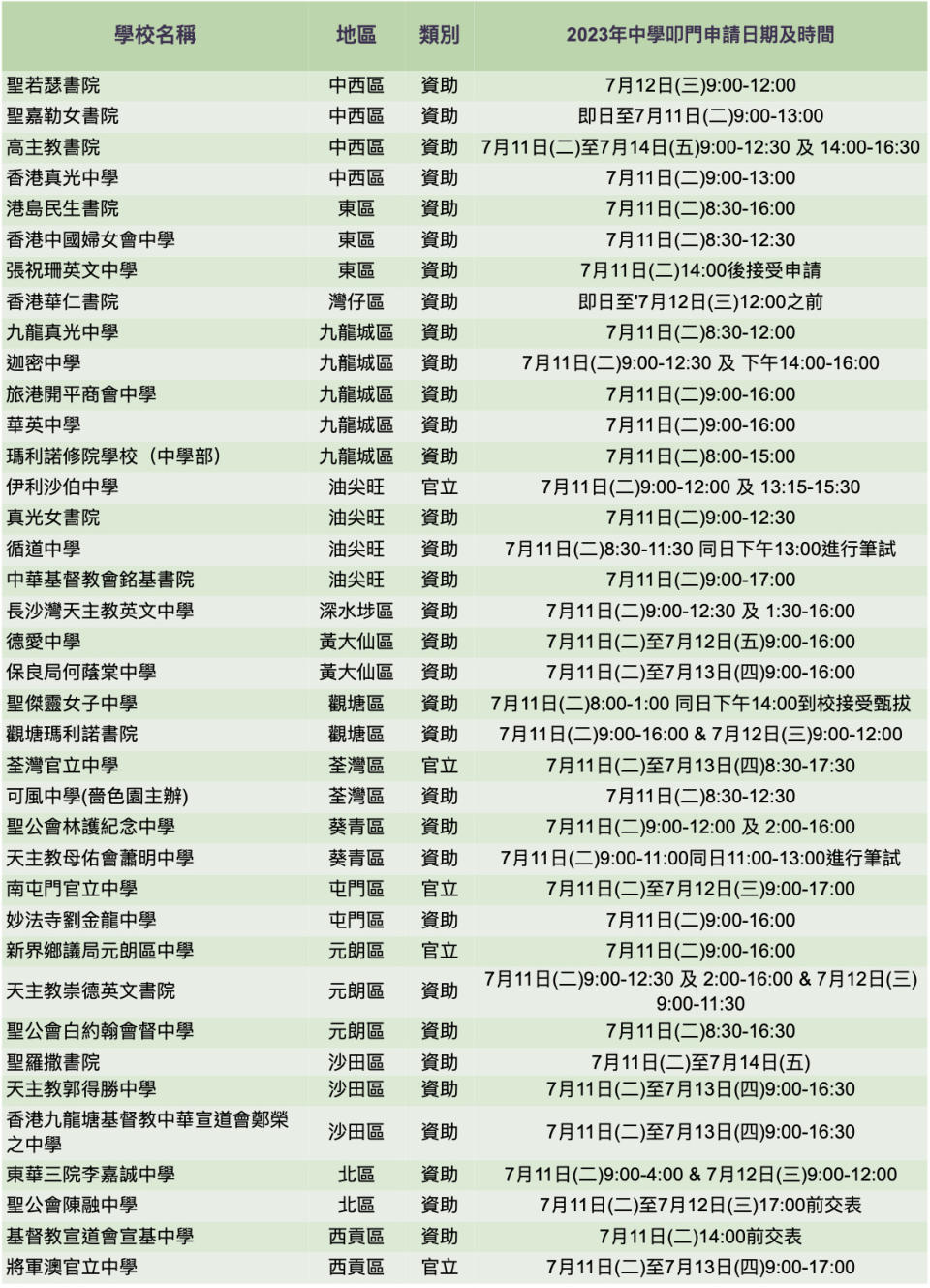 升中派位-2023-策略-中學派位-2023-升中派位-中一統一派位-叩門-中學統一派位