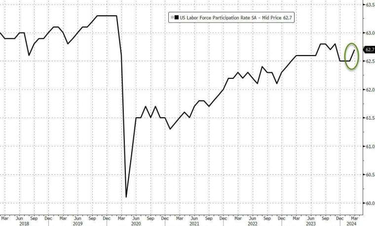 (圖：ZeroHedge)