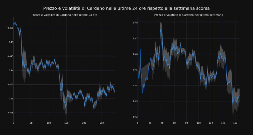 price_chart