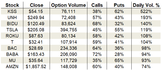 Wednesday's Vital Data: Kohl's, Bank of America and Micron Technology