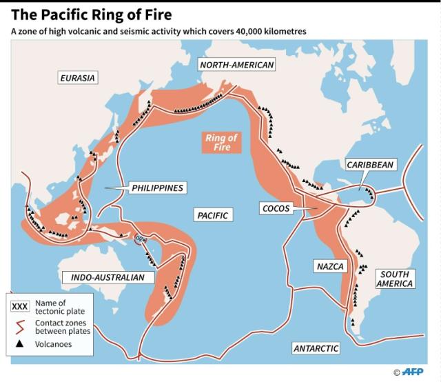 The Pacific Ring of Fire ⋆ The Costa Rica News