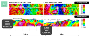 Sections of Mercedes and Cindy Targets Showing Location of Blind Oxide Targets Relative to Magnetic Anomalies