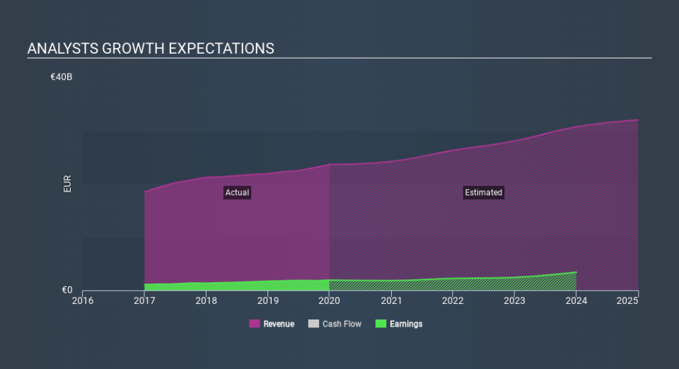 XTRA:ADS Past and Future Earnings, March 14th 2020