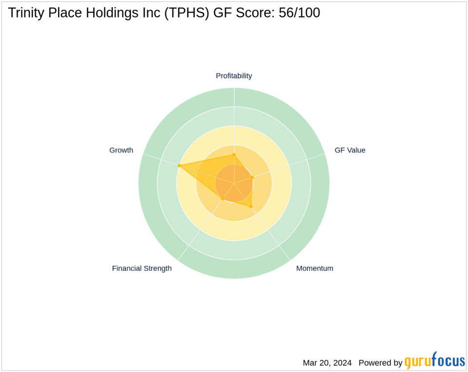 Third Avenue Management Bolsters Stake in Trinity Place Holdings Inc