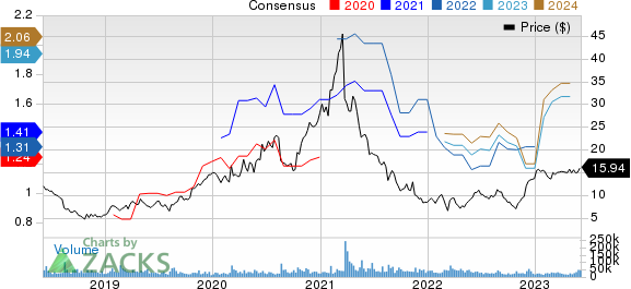 Vipshop Holdings Limited Price and Consensus