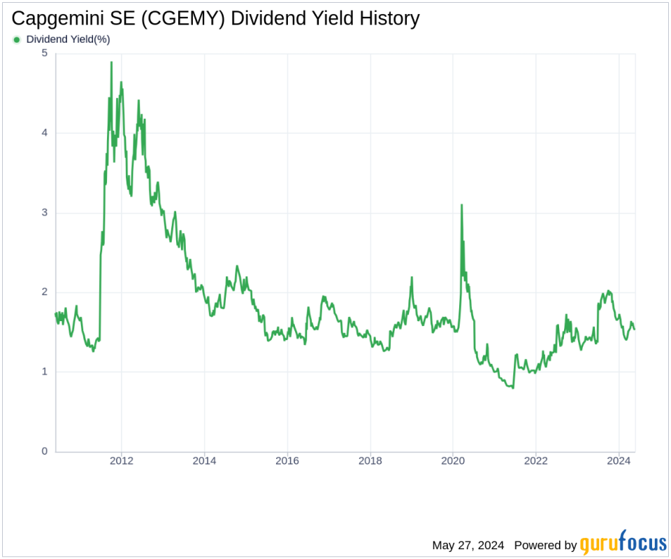 Capgemini SE's Dividend Analysis