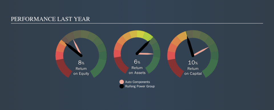 SEHK:2025 Past Revenue and Net Income, October 9th 2019