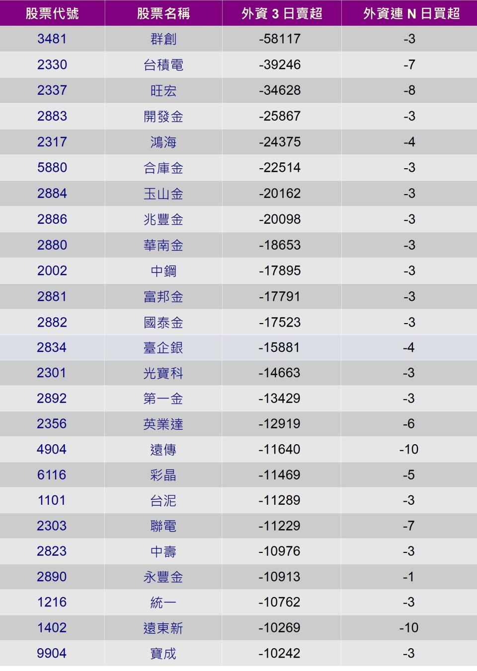 資料來源：CMoney