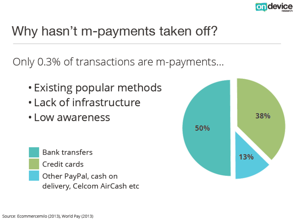 Mobile payments in Malaysia