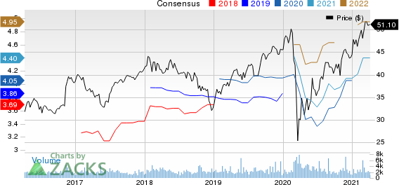 Sun Life Financial Inc. Price and Consensus