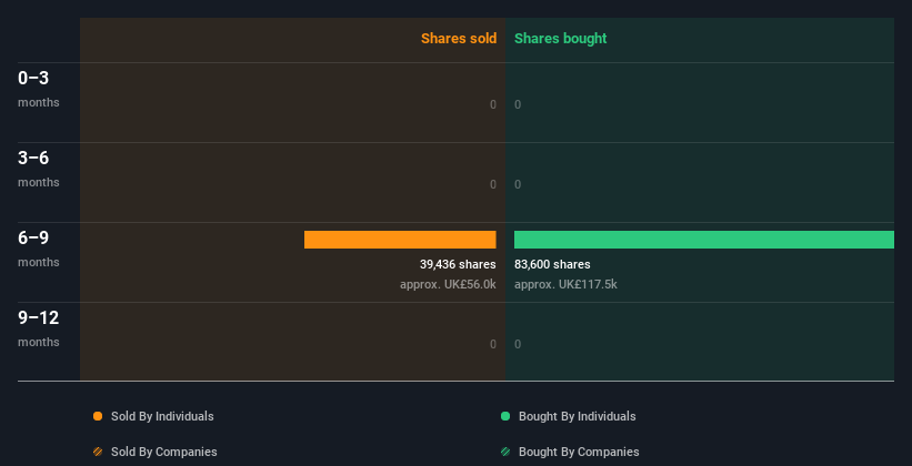 insider-trading-volume