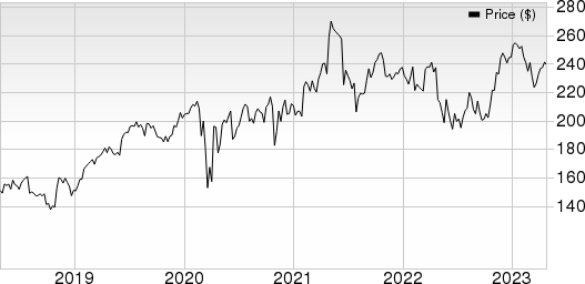 Willis Towers Watson Public Limited Company Price and EPS Surprise