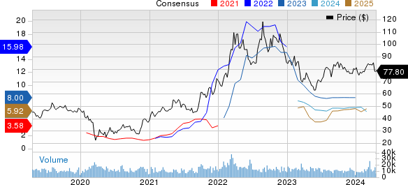 Microchip Technology Incorporated Price and Consensus