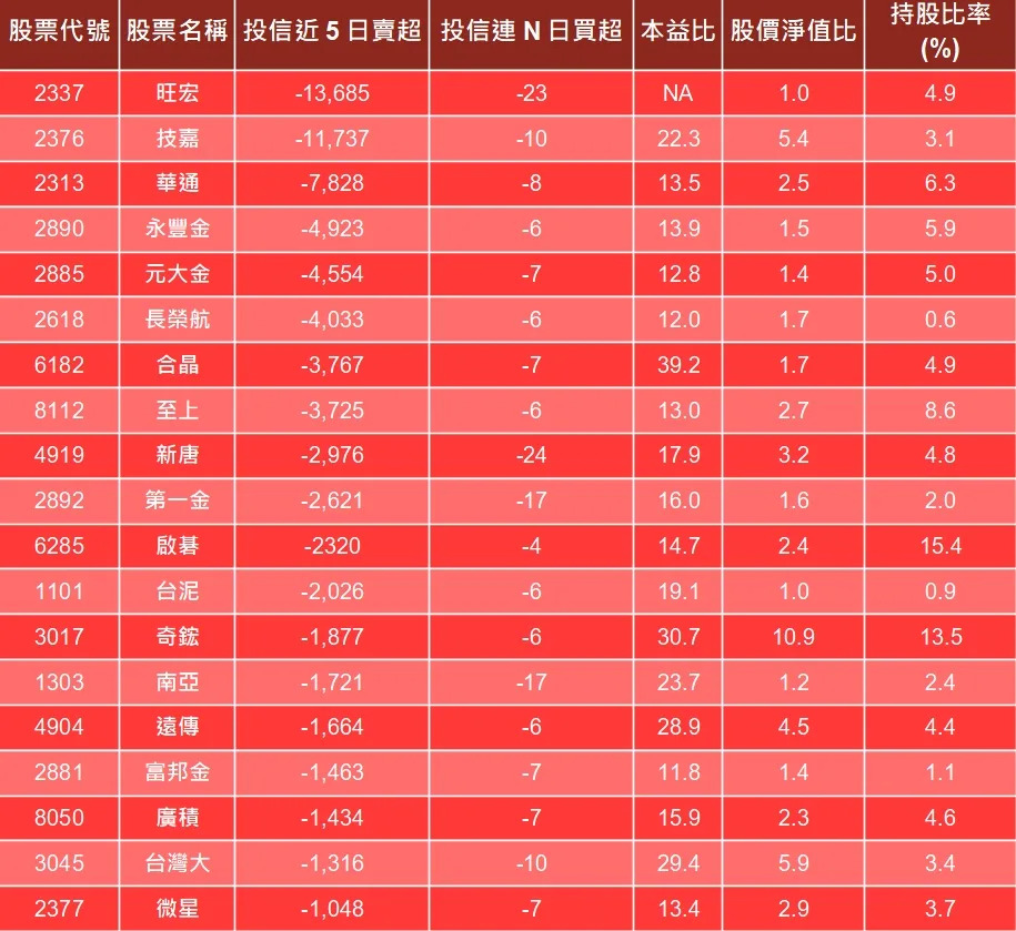 資料來源：籌碼K線