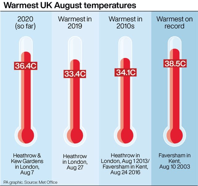 Warmest UK August temperatures