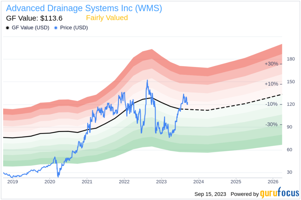 Insider Sell: Tim Makowski Sells 2,500 Shares of Advanced Drainage Systems Inc (WMS)