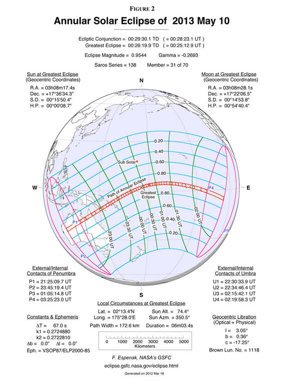 The first solar eclipse of 2013 occurs at the Moon's descending node in eastern Ares. An annular eclipse will be visible from Australia, eastern Papua New Guinea, the Solomon Islands, and the Gilbert Islands.
