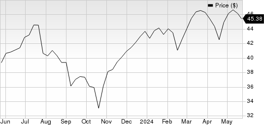 Rollins, Inc. Price