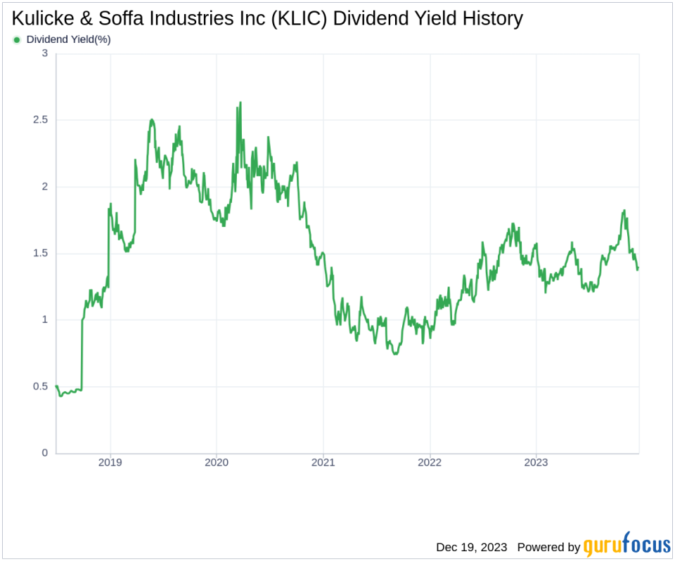 Kulicke & Soffa Industries Inc's Dividend Analysis