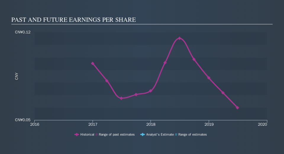 SEHK:3699 Past and Future Earnings, September 20th 2019