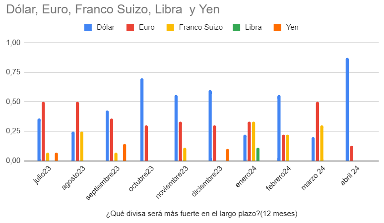 Las acciones de Wall Street, las que peor lo harán a corto plazo pero mejor a largo. Prudencia en el Ibex