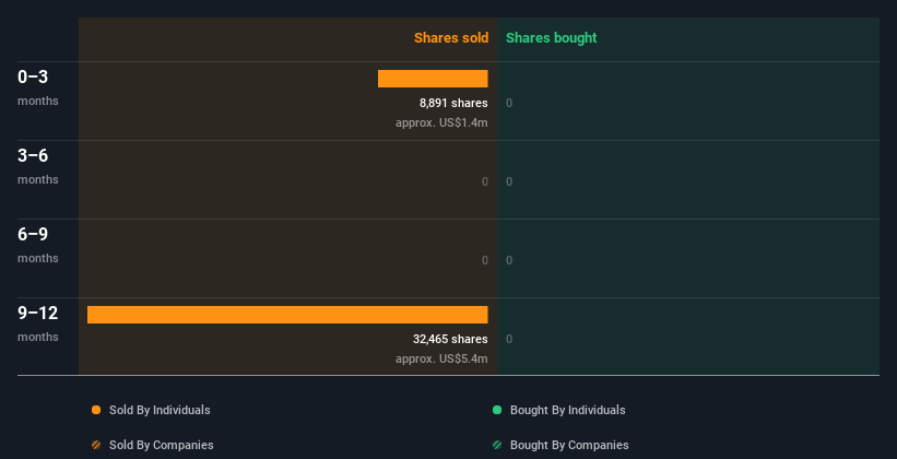 insider-trading-volume