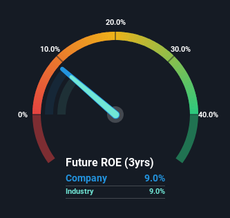 roe