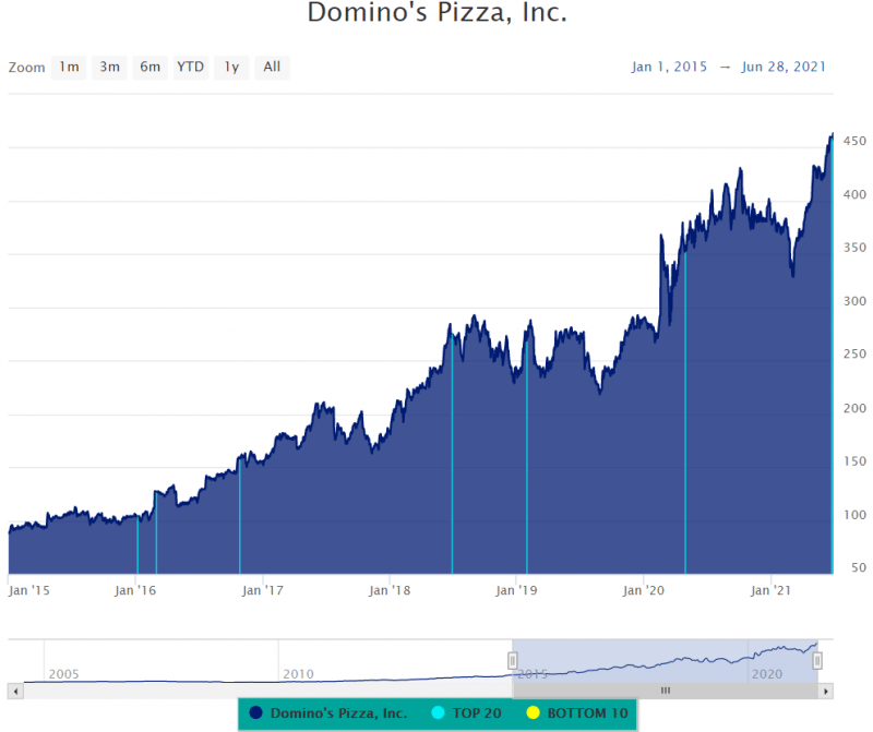 Source: MAPsignals, End of day data sourced from Tiingo.com