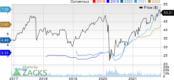 Fidelity National Financial, Inc. Price and Consensus