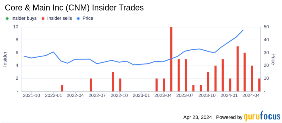 Core & Main Inc's Chief Accounting Officer Sells Company Shares