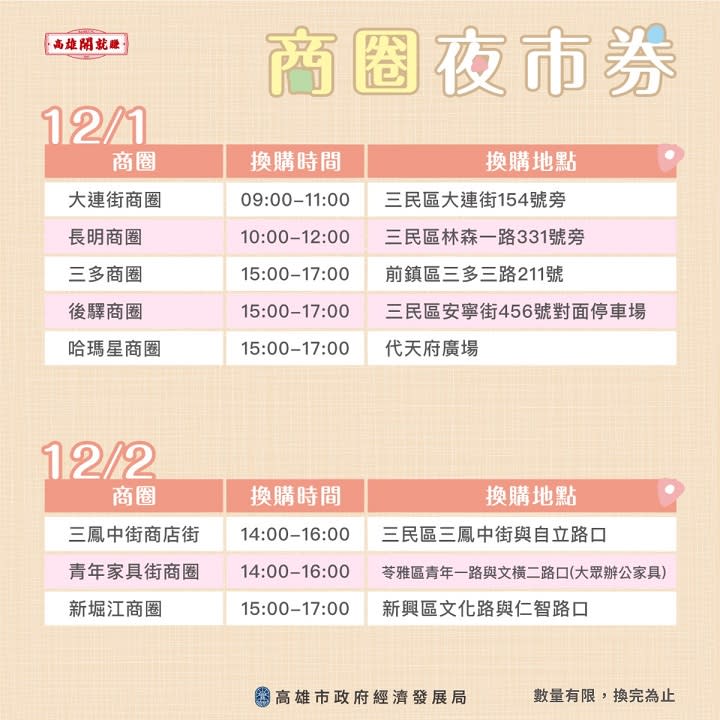 高雄商圈夜市券11月底加碼　貼心加設愛心敬老服務台