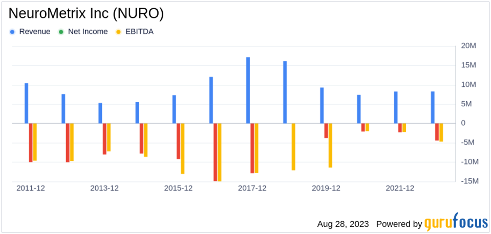 Is NeuroMetrix (NURO) Too Good to Be True? A Comprehensive Analysis of a Potential Value Trap