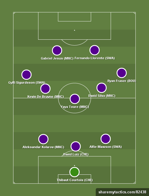 Yahoo XI team for GW25 on Sunday - Football tactics and formations