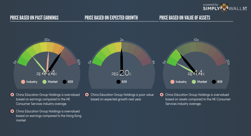 SEHK:839 PE PEG Gauge June 25th 18