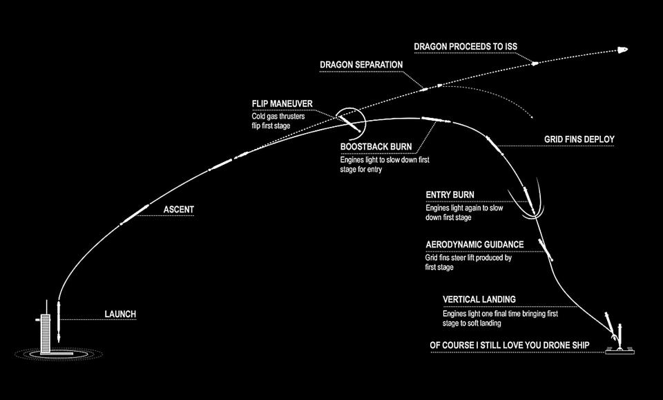 spacex demo2 demo 2 crew dragon mission flight plan diagram timeline graphic illustration 00