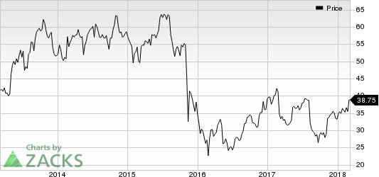 Top Ranked Momentum Stocks to Buy for March 6th