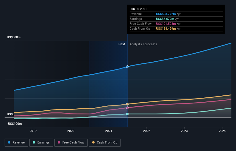 earnings-and-revenue-growth