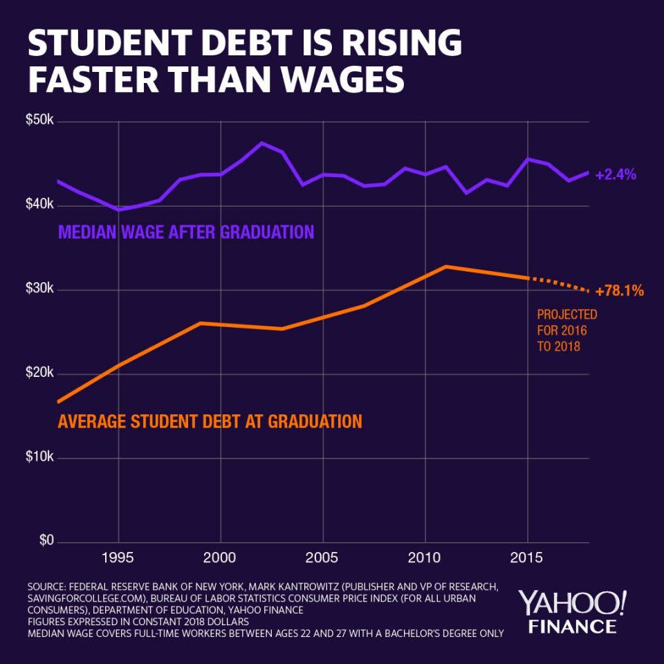 Credit: David Foster/Yahoo Finance